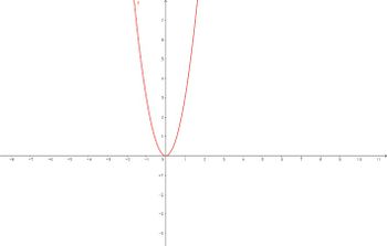 Ableitungsfunktion von f(x)