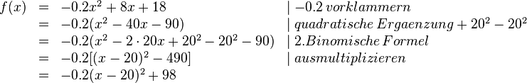  
\begin{array}{rlll}
f(x) & = & -0.2x^2+8x+18 &\mid -0.2 \, vorklammern \\
 &=& -0.2(x^2-40x-90) &\mid quadratische \, Ergaenzung +20^2-20^2 \\
 &=& -0.2(x^2-2 \cdot 20x+20^2-20^2-90) & \mid 2. Binomische \, Formel \\
 &=& -0.2[(x-20)^2-490] & \mid ausmultiplizieren \\
 &=& -0.2 (x-20)^2+98
\end{array} 
