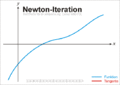 NewtonIteration Ani rmg.gif
