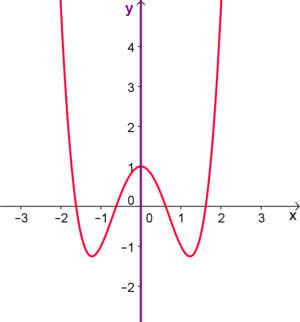 Achsensymmetrie an der y- Achse.png