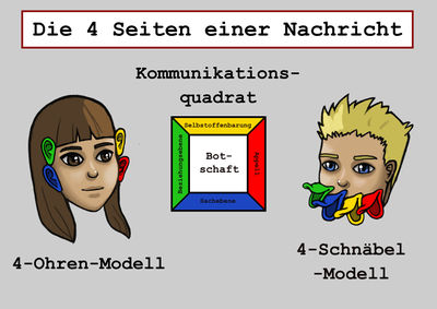 4-Ohren/Schnäbel-Modell