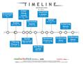 Geschichte Israels Timeline G3040.pdf