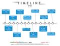 Timeline zum Text Religion.pdf