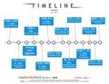 Timeline Religion.pdf