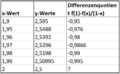 Tabelle Differenzenquotient.PNG