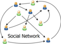 Social Network.png