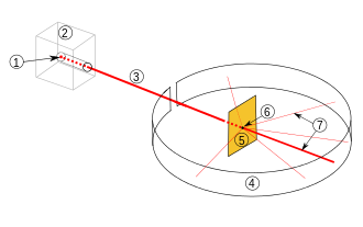 Rutherford Scattering.svg